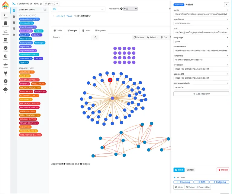 FRYTAG engineering levels visualization